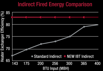 Energy Comparison Chart