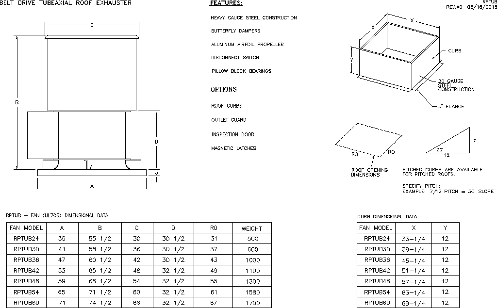 CaptiveAire - Submittal Drawing