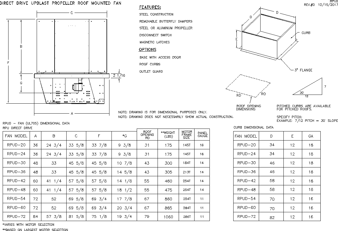 CaptiveAire - Submittal Drawing