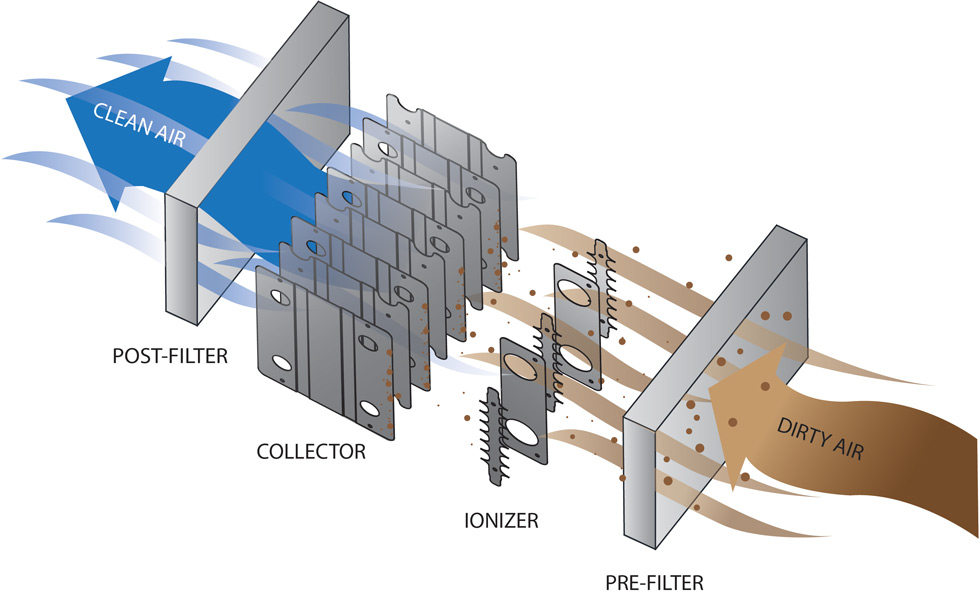PCU Pollution Control Unit by CaptiveAire®