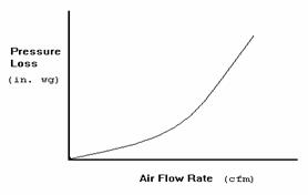 Louver Pressure Drop Chart