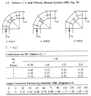 Hvac Static Pressure Chart