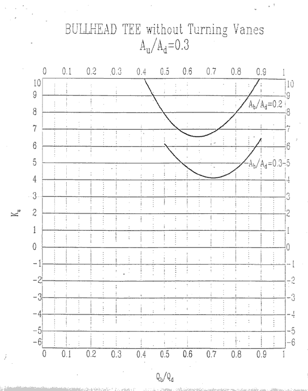 Hvac Static Pressure Chart
