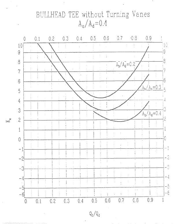 Static Pressure Hvac Chart