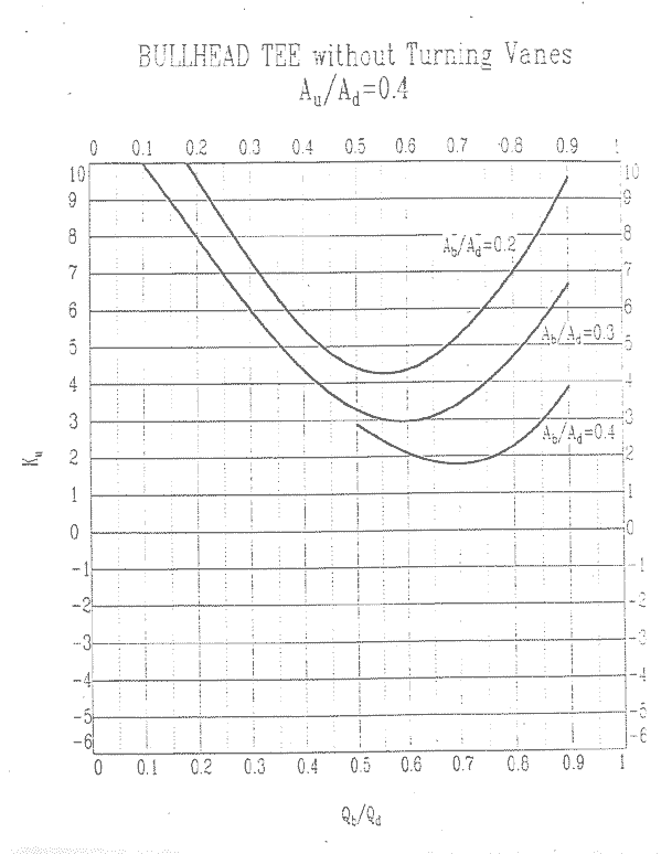 Hvac Static Pressure Chart