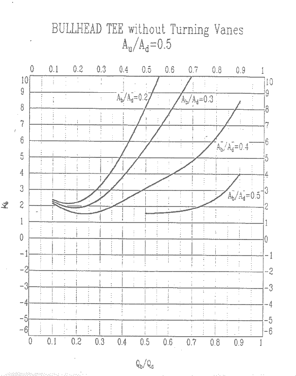 Static Pressure Hvac Chart