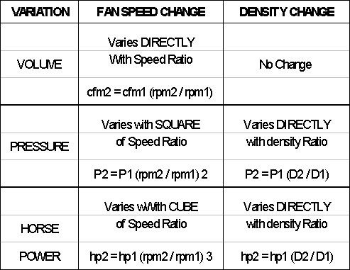 Exhaust Fan Cfm Chart