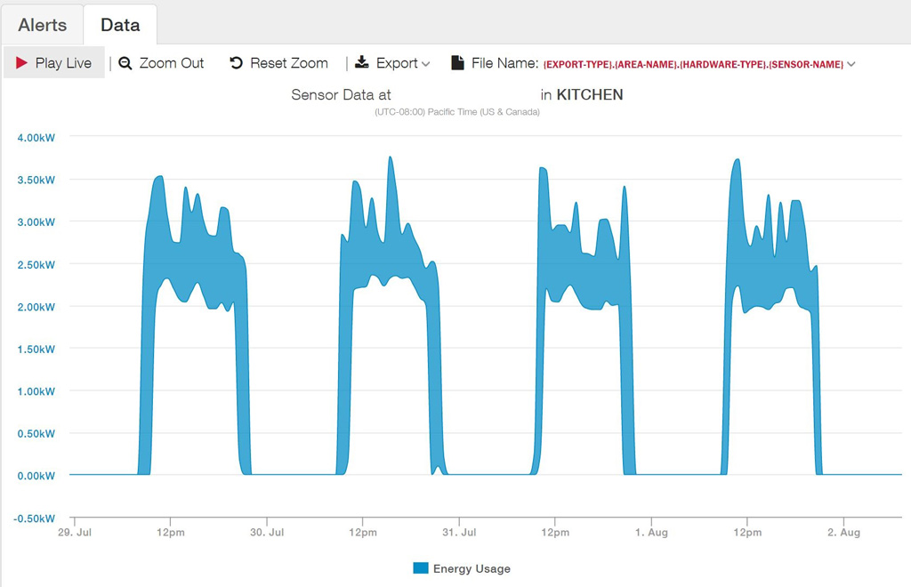 Remote Monitoring and Control