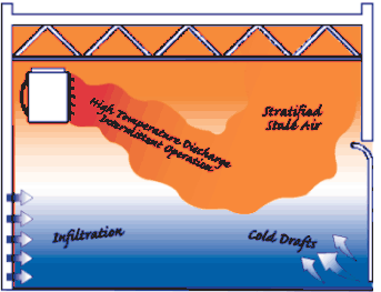 Conventional Heat System