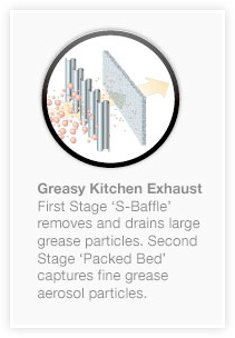 Baffle Diagram