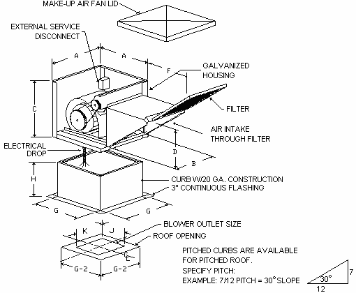 Installing The Make Up Air Unit