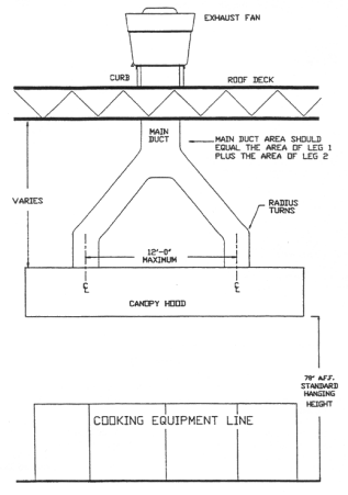 Canopy Hood Installation & Operations Manual Captive-Aire Logo CaptiveAire